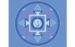 Das Kehlchakra - Zentrum der Kommunikation